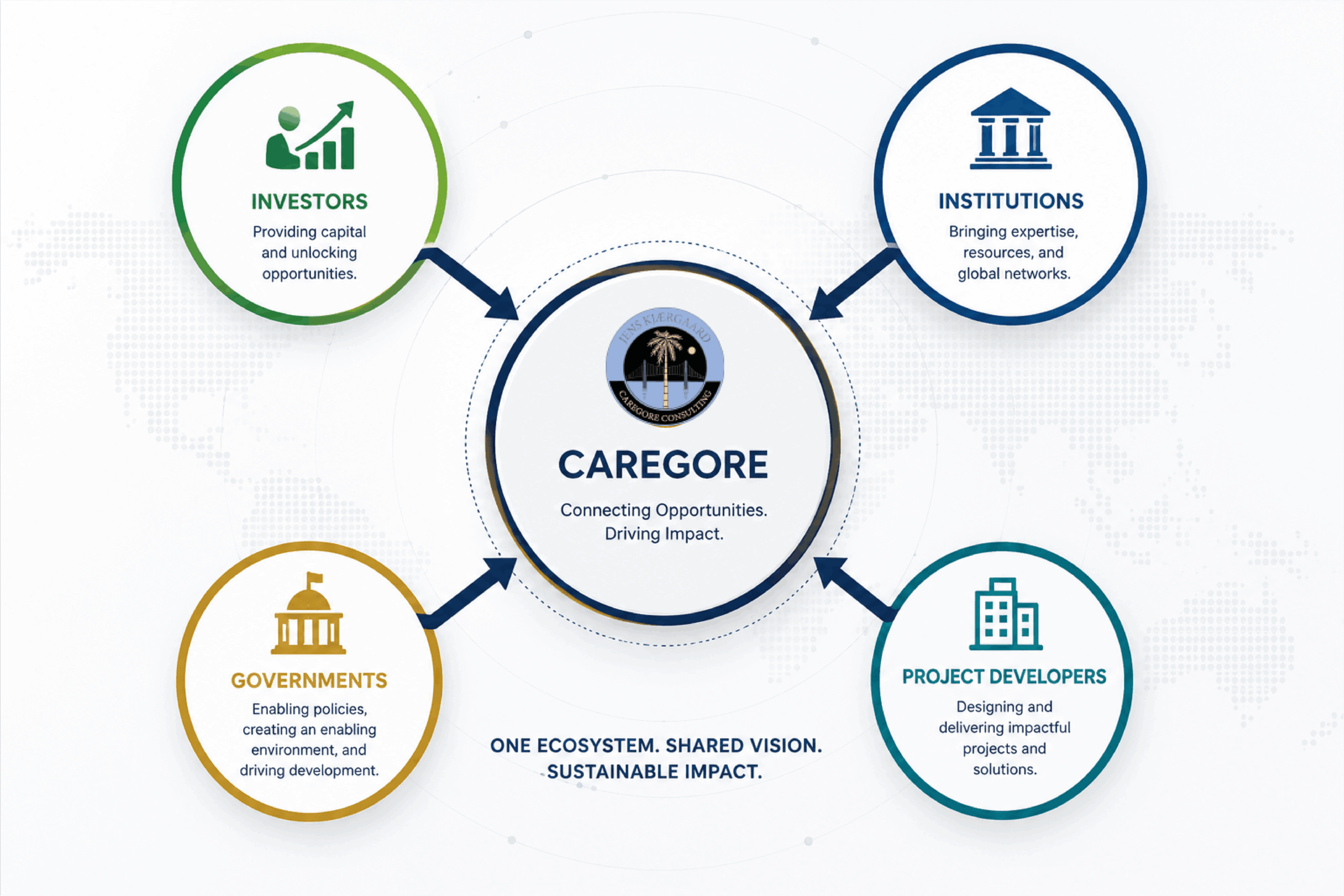 Caregore how it work scaled